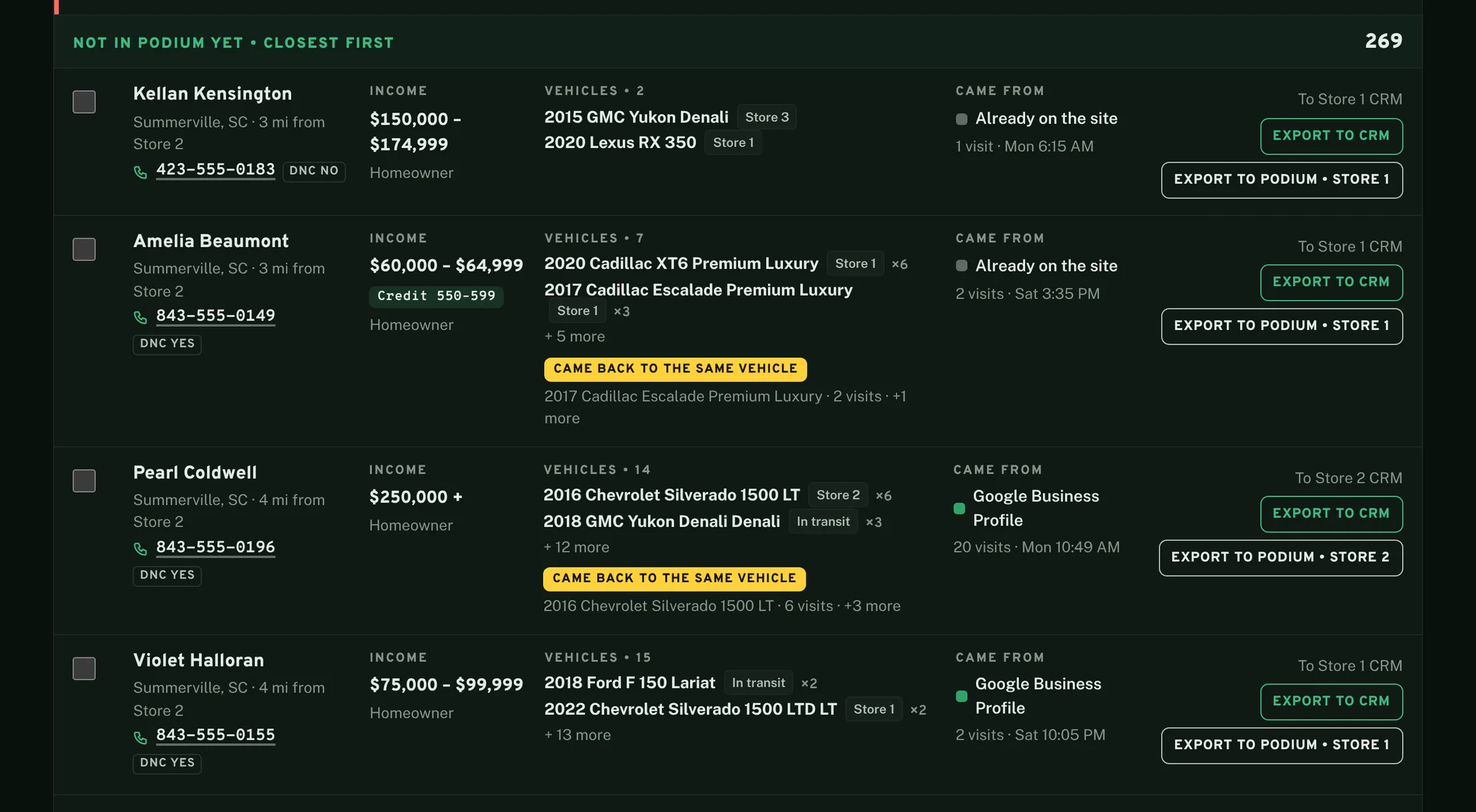 More sample top leads, closest first. Each row shows a tap-to-call number with its Do Not Call status, household income, an estimated credit range where one is on file, the vehicles opened and which store they sit on, whether the shopper came back to the same vehicle, and where they came from.
