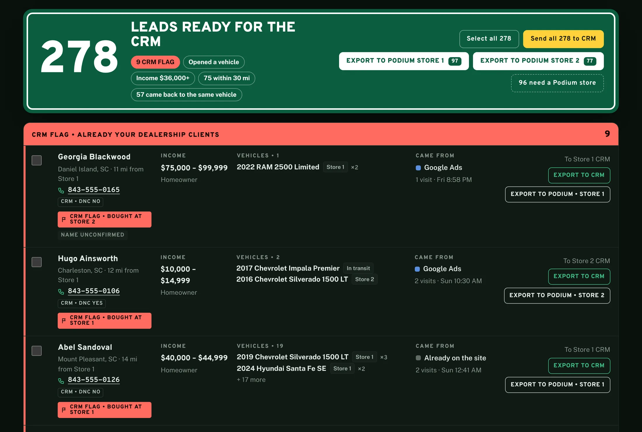 Top leads. A green sign reads 278 leads ready for the CRM, with buttons to send them to the dealer's CRM and texting platform. Below, sample shoppers are listed with income range, the vehicles they opened, where they came from and a tap-to-call number.